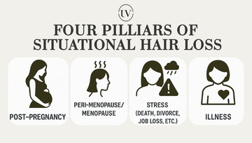 Illustration of four common causes of situational hair loss in women
